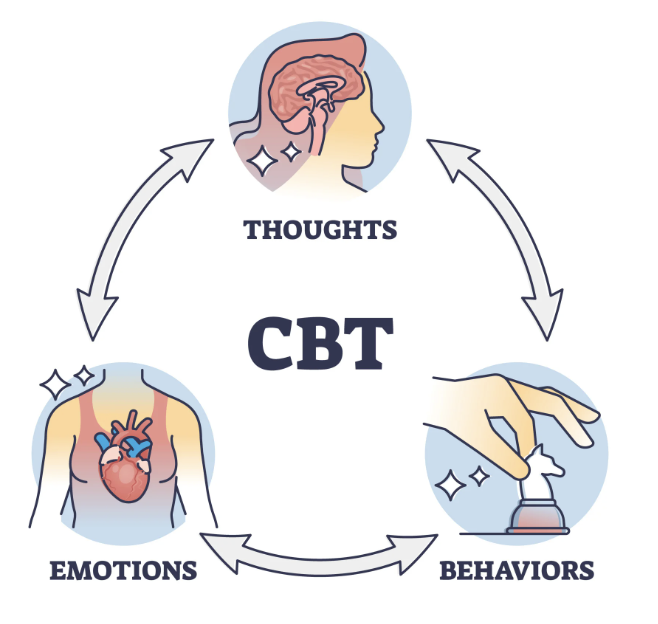 Cognitive Behavior Therapy